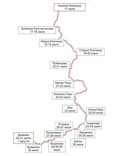 Карта Крестного хода: Нижний Новгород - Дивеево 