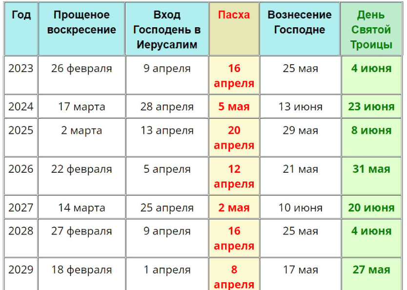 Православная Пасха в 2024 - поздняя: от Масленицы до Радоницы+все праздники  Церковного календаря